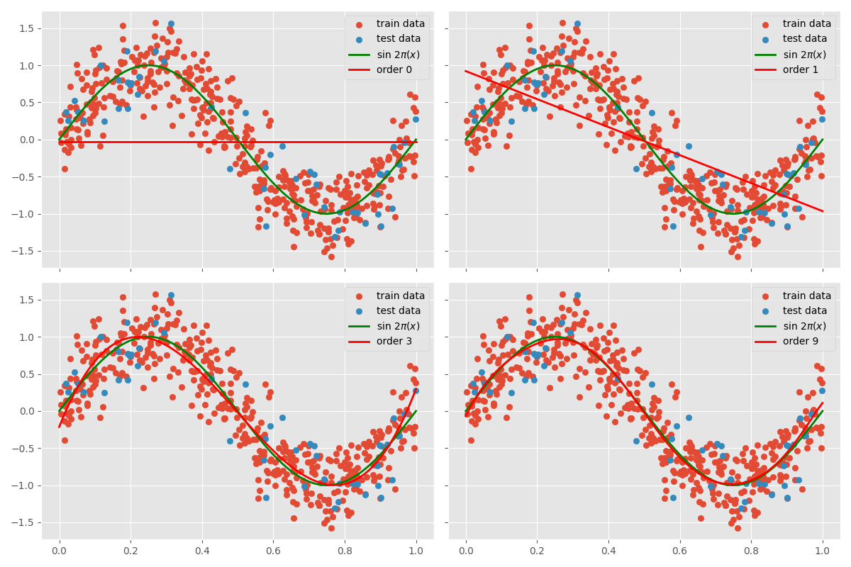 more data