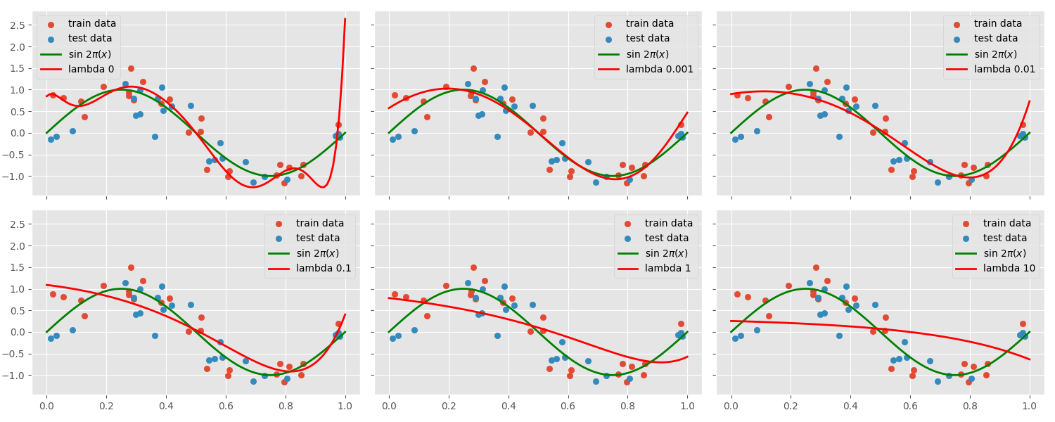 regularization